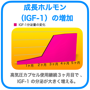 成長ホルモン